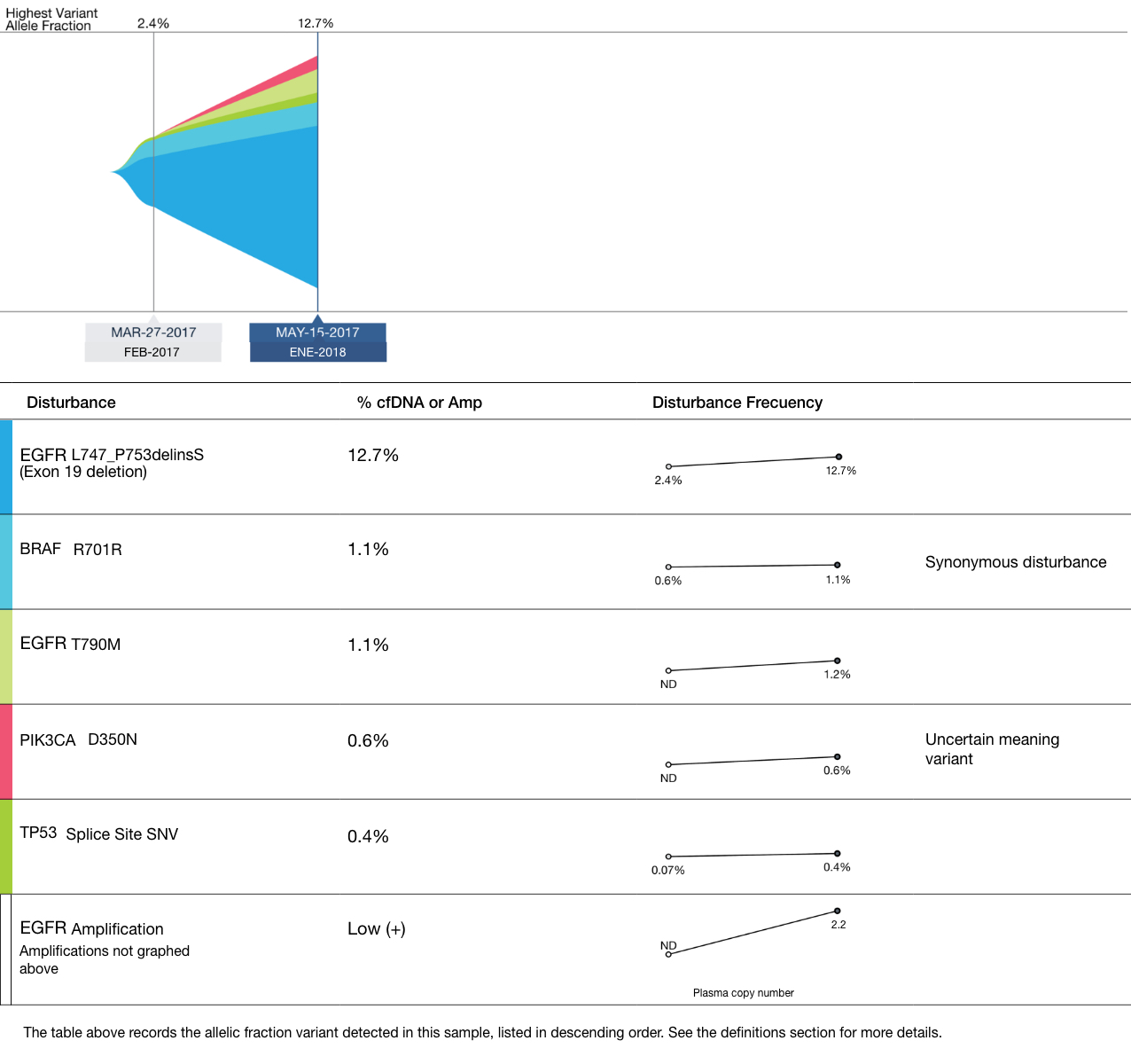 Ejemplo de refinamiento en el manejo oncológico Ejemplo de refinamiento en el manejo oncológico